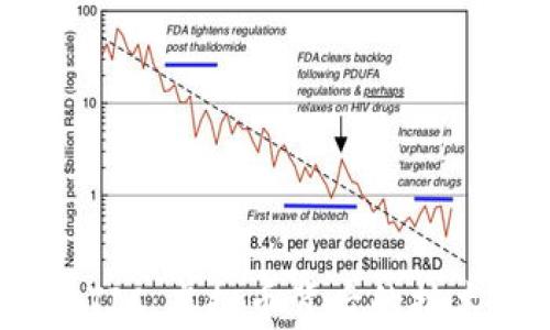 
深入解析MATIC：虚拟币背后的技术与市场潜力
