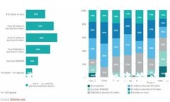 2023年股市、基金与虚拟币