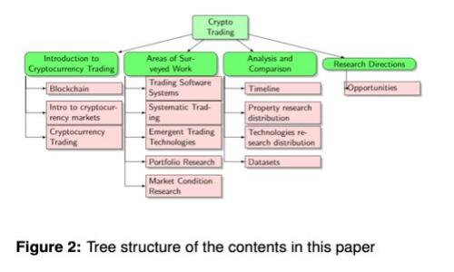 中国虚拟币交易所现状及未来趋势分析