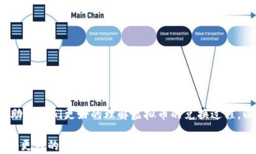 
如何在《MIR4》中安全有效地兑换虚拟币

关键词
虚拟币, MIR4, 兑换方法, 安全交易, 游戏经济

详细介绍
在如今的游戏市场中，虚拟币作为一种重要的游戏资产，已经成为玩家获取新装备、提升角色能力、参与交易的重要媒介。《MIR4》是一款备受欢迎的多人在线角色扮演游戏，游戏内的虚拟币称为“黑曜石”，玩家可以通过多种方式获得和兑换这种币种。理解如何在《MIR4》中进行虚拟币的兑换，不仅能够提升游戏体验，还能在游戏中获得更多的实惠。

《MIR4》的虚拟交易市场非常活跃，玩家们可以用现实货币购买黑曜石，或通过游戏内的各种活动获得。这些黑曜石可以用来购买高级装备、提升角色能力等。因此，了解如何安全有效地兑换虚拟币非常重要，为了帮助玩家们更好地理解这一过程，以下将通过多个方面详细解读。

第一部分：在《MIR4》中获取虚拟币的方法
获取虚拟币的方法主要包括完成任务、参与活动、击败敌人、交易等。在游戏中，玩家可以通过完成主线任务和支线任务获得经验值和黑曜石，同时参与游戏中的活动，如节日活动、限时活动等，都会为玩家带来额外的虚拟币奖励。此外，通过击败BOSS和敌对玩家也能获得黑曜石。这些都是非常直接而有效的获取途径。

此外，游戏还设有交易系统，玩家之间可以通过市场进行虚拟物品的交换，通过提供自己不再需要的装备换取其他玩家的黑曜石，从而实现资源的流动。这种方式也使得游戏内的经济系统更加丰富和多样化。

第二部分：如何在《MIR4》中兑换虚拟币
兑换虚拟币的过程相对简单，玩家只需通过游戏内的商城或者交易所进行操作。在商城中，玩家可以用黑曜石购买各种道具和装备，而在交易所中，玩家可以与其他玩家进行交易。具体流程如下：

ol
li在游戏主界面找到商城或交易所入口。/li
li选择需要兑换的物品，确认所需的黑曜石数量。/li
li确认交易，系统会自动扣除相应的黑曜石并将物品添加到玩家的背包中。/li
/ol

需要注意的是，交易时最好选择信誉较高的玩家进行交易，以避免被不良玩家欺诈或遭遇虚假交易。尽量查看对方的交易信誉，确保交易的安全性。

第三部分：如何确保交易安全
在进行虚拟币交易时，安全性是玩家必须考虑的重要因素。以下是一些确保交易安全的建议：

ol
li选择安全的平台：确保使用游戏官方提供的交易平台，避免私人交易或使用非官方的第三方平台，这样可以最大程度避免被骗的风险。/li
li审核交易对象：在进行交易前，尽量查看对方的交易记录与评价，如果对方的交易评价不佳，建议不要贸然交易。/li
li保持警惕：在交易过程中时刻保持警惕，注意是否有不合规或异常的交易请求，保持冷静，避免因一时冲动而上当。/li
/ol

通过以上措施，玩家可以在《MIR4》中更放心地进行虚拟币交易，享受更好的游戏体验。

第四部分：游戏经济与虚拟币的价值
在《MIR4》中，虚拟币不仅仅是一种游戏内的货币，这背后代表着一个完整的游戏经济体系。随着玩家人数的增加，以及市场交易的活跃，虚拟币的价值也随之波动。以下几个因素会影响虚拟币的价值：

ol
li供需关系：如果某种道具或装备在游戏中非常稀缺，并受到大量玩家的追捧，那么用于获取这些道具的虚拟币需求就会大幅上升，导致虚拟币的价值上升。/li
li玩家参与度：随着更多玩家的加入，活跃度提升，虚拟币的流通速度也会加快，带动虚拟币经济的发展。/li
li系统更新：游戏版本更新往往会推出新的道具与活动，这不仅会影响虚拟币的供需关系，还可能导致虚拟币价值的大幅波动。/li
/ol

理解这些经济因素可以帮助玩家更好地规划虚拟币的获取和使用策略，让新手玩家在游戏中更快上手，避免不必要的损失。

第五部分：常见的虚拟币兑换问题与解决方案
在《MIR4》中进行虚拟币交易时，玩家可能会遇到各种各样的问题，以下是一些常见问题以及解决方案：

ol
li问题1：交易了道具，拿不到黑曜石怎么办？如果交易过程中出现了道具没有成功转移的情况，建议立即联系游戏客服，提供交易记录，并请求协助处理。/li
li问题2：怎样避免交易期间被诈骗？最有效的办法是选择信誉较好的玩家进行交易，同时在交易时保持警惕，做好防范措施。/li
li问题3：黑曜石不足怎么办？可以通过参与更多的任务和活动来获得黑曜石，或通过交易获得所需的道具。/li
li问题4：我不得不关闭交易，已经支付了黑曜石了怎么办？尽量在交易前将所有细节确认好，万一发生问题，可以通过官方渠道寻求帮助。/li
/ol

通过解决这些常见问题，玩家能够更顺利地进行虚拟币的兑换和使用。

第六部分：总结与建议
在《MIR4》中安全有效地兑换虚拟币是一项重要的技能，它不仅能提升玩家的游戏体验，还能帮助玩家在虚拟经济中获得更多利润。希望本篇文章能够帮助玩家们更好的理解虚拟币的兑换过程，以及如何确保交易的安全。建议玩家在交易时始终保持警惕，选择安全的平台进行交易，做好充分的防范措施，从而在《MIR4》的世界中获得更好的成就。

同时，随着游戏的不断更新，玩家也应保持对虚拟交易市场的关注，及时掌握最新的游戏动态，以便更好的适应变化的市场环境，确保自己在《MIR4》中取得更好的成绩。
