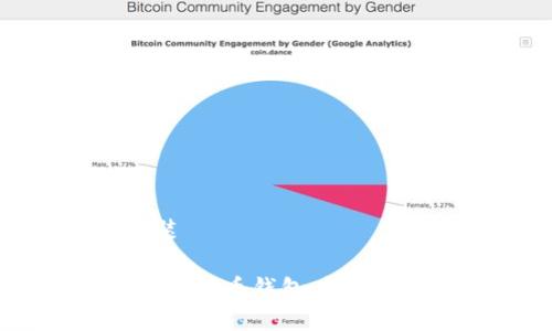 狗狗币钱包怎么安装

全面指南：如何安装狗狗币钱包，轻松管理你的狗狗币资产