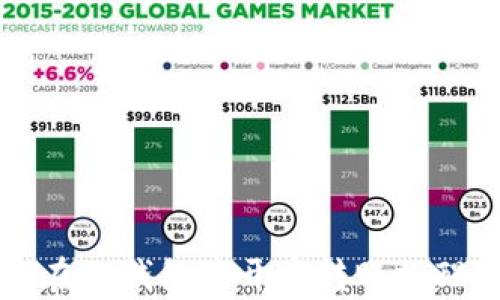 
如何在TP钱包中开启转账提醒功能