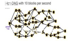   如何解决UPay钱包地址不