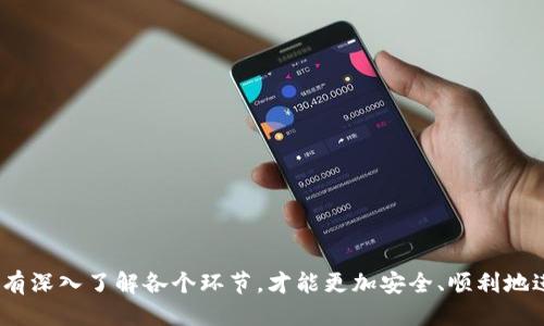   如何将USDT转移到TP钱包中的币安链？ / 

 guanjianci USDT, TP钱包, 币安链, 转账, 加密货币 /guanjianci 

引言
随着加密货币的普及，越来越多的人开始使用数字货币进行投资和日常交易。其中，USDT作为一种流行的稳定币，因其与美元1:1挂钩的特性，受到广泛欢迎。TP钱包作为一款多功能的加密钱包，支持多种数字资产的管理和转账。本文将探讨如何将USDT转移到TP钱包中的币安链，详尽介绍整个过程，并解答相关问题，帮助用户轻松实现转账操作。

第一部分：USDT转账的基本知识
在开始转账之前，我们需要了解几个与USDT和TP钱包相关的基本概念。USDT是一种基于区块链技术的稳定币，允许用户在区块链上方便地进行资金转移。而TP钱包则是一个支持多种数字货币的钱包，用户可以通过它轻松管理自己的资产。

在加密货币的世界中，转账通常涉及到区块链技术。每一种加密货币都有其独特的区块链协议，USDT可以在多个区块链网络上运行，如以太坊（ERC20）、Tron（TRC20）和币安链（BEP20）。因此，在进行转账时，需要确保选择正确的链，以免造成资产丢失。

第二部分：转账前的准备工作
在进行USDT转账到TP钱包中的币安链之前，有几个准备步骤是必不可少的：
ol
listrong下载并安装TP钱包：/strong如果你还没有TP钱包，可以在各大应用商店下载并安装。确保选择官方版本，以确保安全性。/li
listrong创建或导入钱包：/strong启动TP钱包后，按照提示创建新钱包或导入已有钱包，并注意保存好助记词和私钥，以防丢失。/li
listrong获取钱包地址：/strong注册成功后，进入TP钱包，选择币安链，找到USDT，并获取你的钱包地址。这个地址是你进行转账时的目标地址。/li
另外，请确保你拥有足够的USDT和转账手续费，手续费往往以网络币种（如BNB币安链的手续费）支付。
/ol

第三部分：转账USDT的实际操作步骤
步骤一：打开你所用的交易所，例如币安，找到你的USDT资产。
步骤二：选择“提现”选项，输入你之前获取的TP钱包的币安链USDT地址。在此过程中注意选择正确的链（BEP20）。
步骤三：输入需转移的USDT数量。请确保你输入的数量不超过你所持有的余额，也要考虑网络手续费。
步骤四：确认转账信息，检查地址是否正确无误，然后进行二次确认。此时，交易所可能需要你进行身份验证，确保安全。
步骤五：最后确认后，点击“提交”或“确认”按钮，等待转账完成。不同交易所的处理时间不同，通常会在几分钟内到账。

第四部分：转账后如何确认交易成功
在你成功转账后，进入TP钱包，点击“资产”部分，选择USDT。在这里你可以看到你的账户余额。如果转账成功，余额会及时更新。
如果你未看到转账到帐，可以检查交易所的转账记录，找到该笔交易的Hash值，然后在币安链区块浏览器上进行查询，以核实交易状态。
此外，TP钱包也有区块链查询功能，你可以直接在钱包中查看交易记录和状态。

常见问题解答
问题一：为什么我的USDT转账未到账？
如果你的USDT在TP钱包未到账，首先需要检查输入的钱包地址是否正确。如果地址错误，资金可能永远无法找回。
如果地址正确，你可以通过交易所的提现记录查看交易是否已执行。在区块链上查询交易Hash值，可以获取更多详情。
有时候，交易所的系统更新或者网络拥堵也会造成一定延迟，建议耐心等待几分钟再查看。

问题二：如何确保转账安全？
为了确保转账的安全性，有几个技巧可以遵循。首先，切勿通过社交媒体或不受信任的渠道分享你的钱包地址和助记词。
其次，使用二次验证功能，确保在进行大额转账时，有额外的身份验证过程。
为了增加资金安全，建议定期将大额资产转移至冷钱包中，降低被黑客攻击和丢失的风险。

问题三：TP钱包支持哪些类型的数字货币？
TP钱包是一款多链支持的钱包，支持包括比特币、以太坊、USDT、BNB等多个主流数字货币。用户还可通过它管理不同链上的资产。
此外，TP钱包还支持不同类型的代币，如ERC20、BEP20和TRC20等，用户可以方便地进行资产管理与转账。

问题四：如何从TP钱包转回USDT到交易所？
从TP钱包转回USDT到交易所的步骤与之前的转账步骤类似。首先，打开TP钱包，找到USDT资产，选择“转出”或“提现”。
填写你交易所的USDT地址，同样注意选择网络类型，确认转账数量和手续费后，提交并确认转账。待充值到账后，可以在交易所进行进一步操作。

问题五：USDT和法币的兑换如何进行？
USDT可以通过多个交易所进行法币的兑换。在交易所选择USDT交易对，输入要卖出的USDT数量，选择相应的法币并提交。然后等待交易完成即可。
各大交易所的手续费和汇率不同，用户应仔细对比选择最优惠的兑换方式。此外，使用P2P交易市场也是一个不错的选择。

问题六：如果错误地发送USDT怎么办？
一旦转账失败或资金转入错误地址，通常很难找回。很多时候，区块链的不可逆性使得资金恢复变得复杂。
如果转账到错误的公共地址，可以尝试联系接收方，看看是否能协助恢复。
为了避免此类问题，建议在转账大量资金之前，先小额测试转账，以确保地址正确再进行大额交易。

总结
通过上述内容，我们深入探讨了如何将USDT转移到TP钱包中的币安链，操作步骤以及常见问题解答。加密货币世界充满机遇的同时，也伴随着风险。只有深入了解各个环节，才能更加安全、顺利地进行数字资产管理。