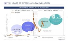 如何将抹茶APP中的数字货