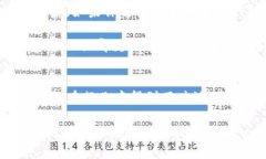 TP钱包（TokenPocket Wallet）是