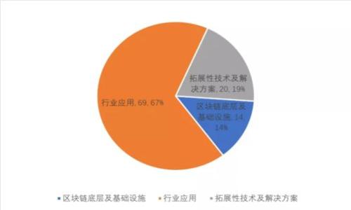 如何选择和使用TP冷钱包存储TRX：全面指南
